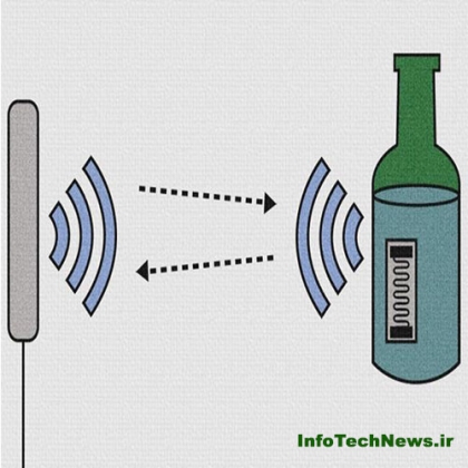 سیستمی که با استفاده از تگ های RFID آلودگی مواد غذایی را تشخیص می دهد.